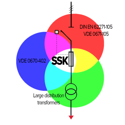 SSK-ETZ-grafik